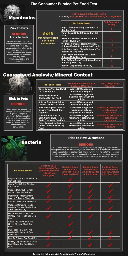 PFTestInfoGraphic1