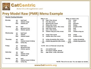 A Prey Model Raw Diet Analysed: How does it stack up against AAFCO guidelines?