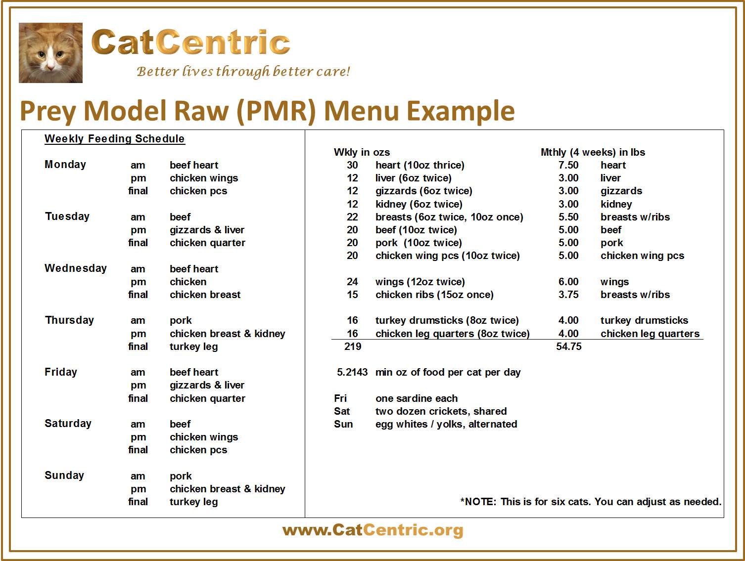  PMR Prey Model Raw Feeding Example Menu For Cats